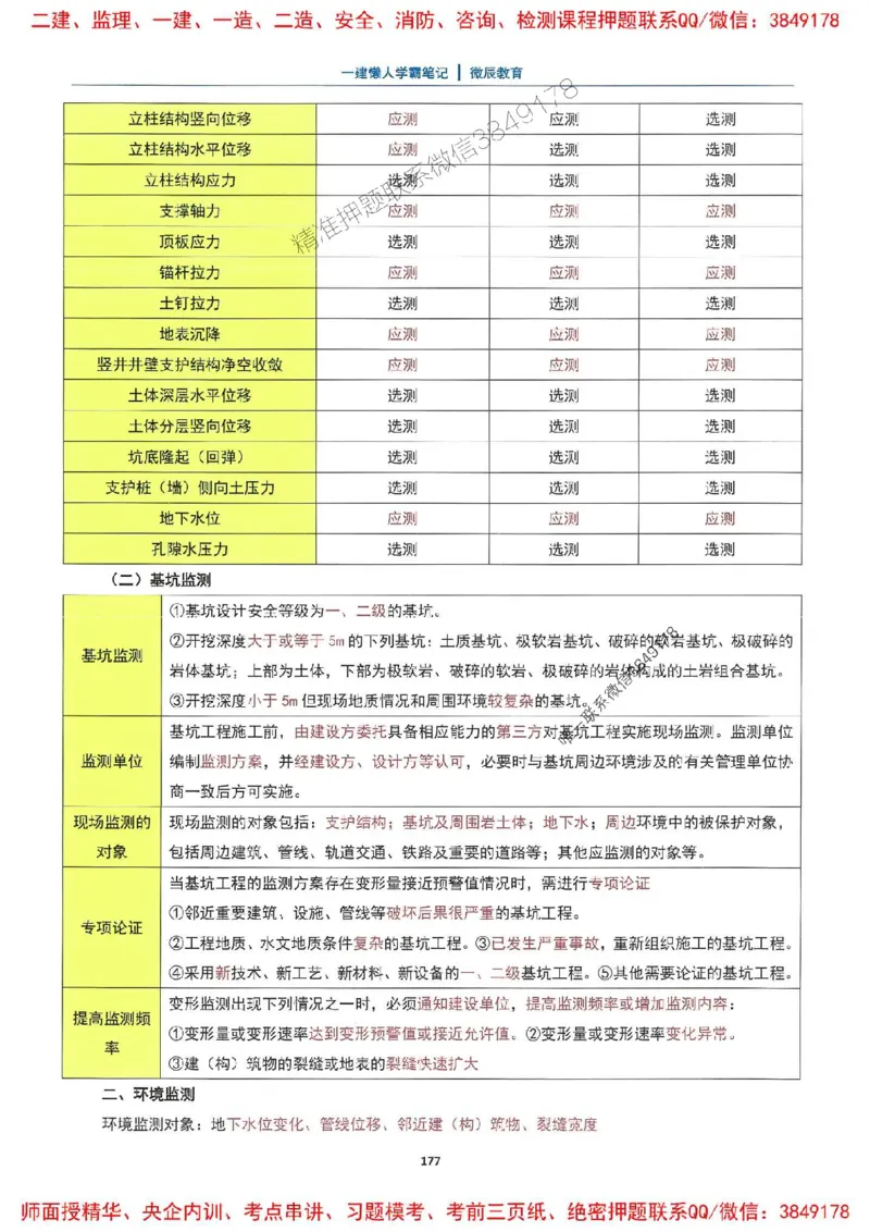 25一建市政懒人学霸笔记_2026年一级建造师_2026年一建市政_2025年一建市政SVIP_01-精华文档✿电子教材✿历年真题_34-市政《懒人学霸笔记》SMR推荐