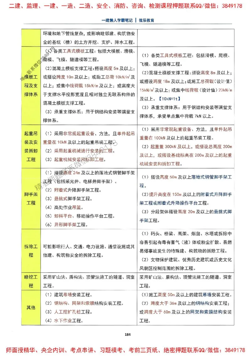 25一建市政懒人学霸笔记_2026年一级建造师_2026年一建市政_2025年一建市政SVIP_01-精华文档✿电子教材✿历年真题_34-市政《懒人学霸笔记》SMR推荐