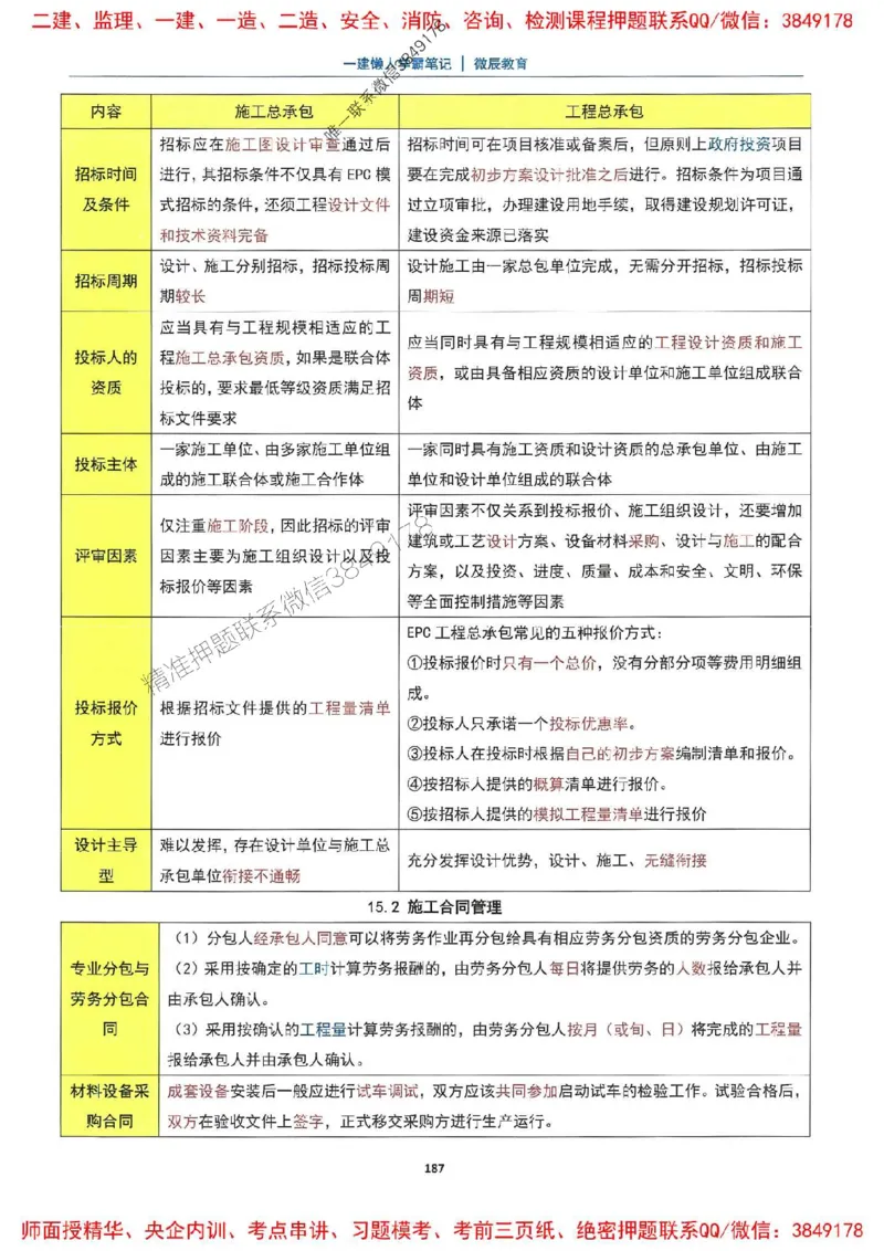 25一建市政懒人学霸笔记_2026年一级建造师_2026年一建市政_2025年一建市政SVIP_01-精华文档✿电子教材✿历年真题_34-市政《懒人学霸笔记》SMR推荐