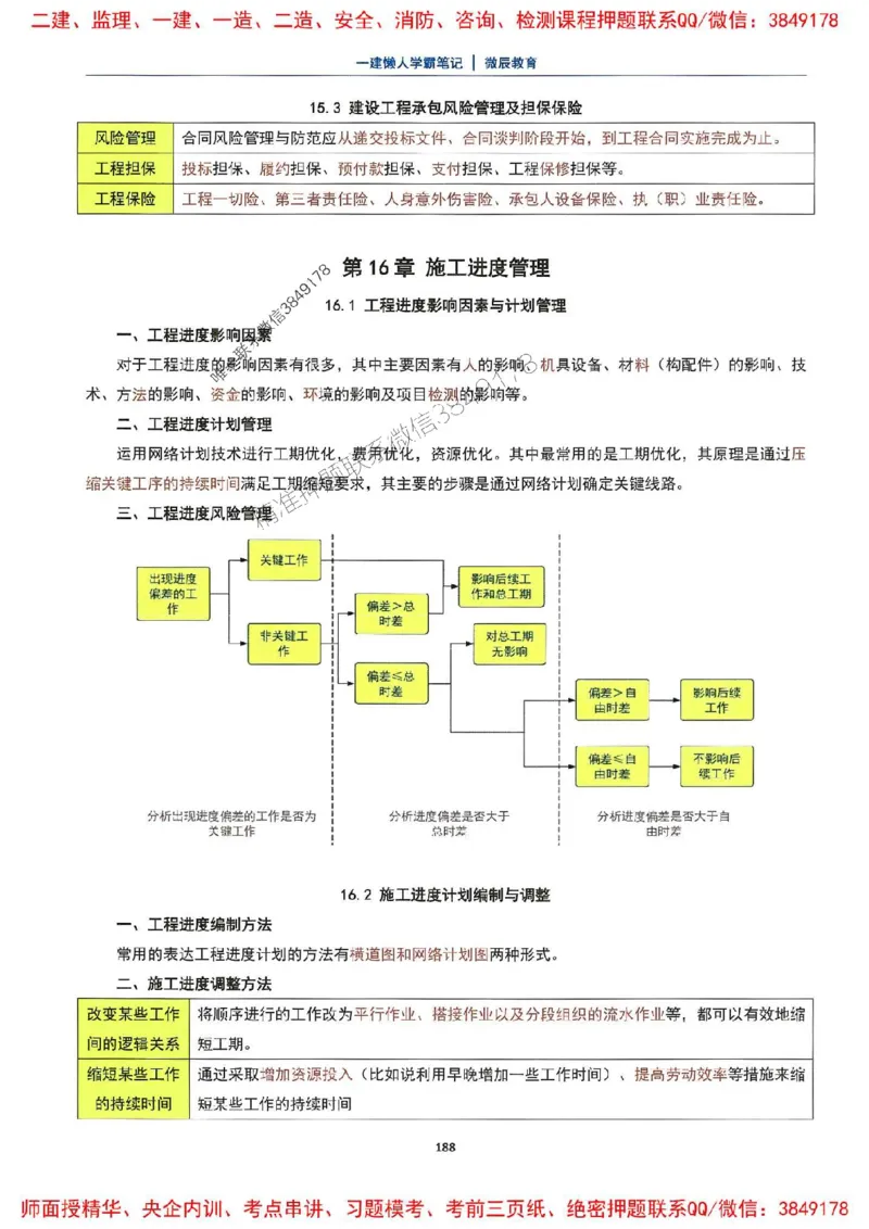 25一建市政懒人学霸笔记_2026年一级建造师_2026年一建市政_2025年一建市政SVIP_01-精华文档✿电子教材✿历年真题_34-市政《懒人学霸笔记》SMR推荐