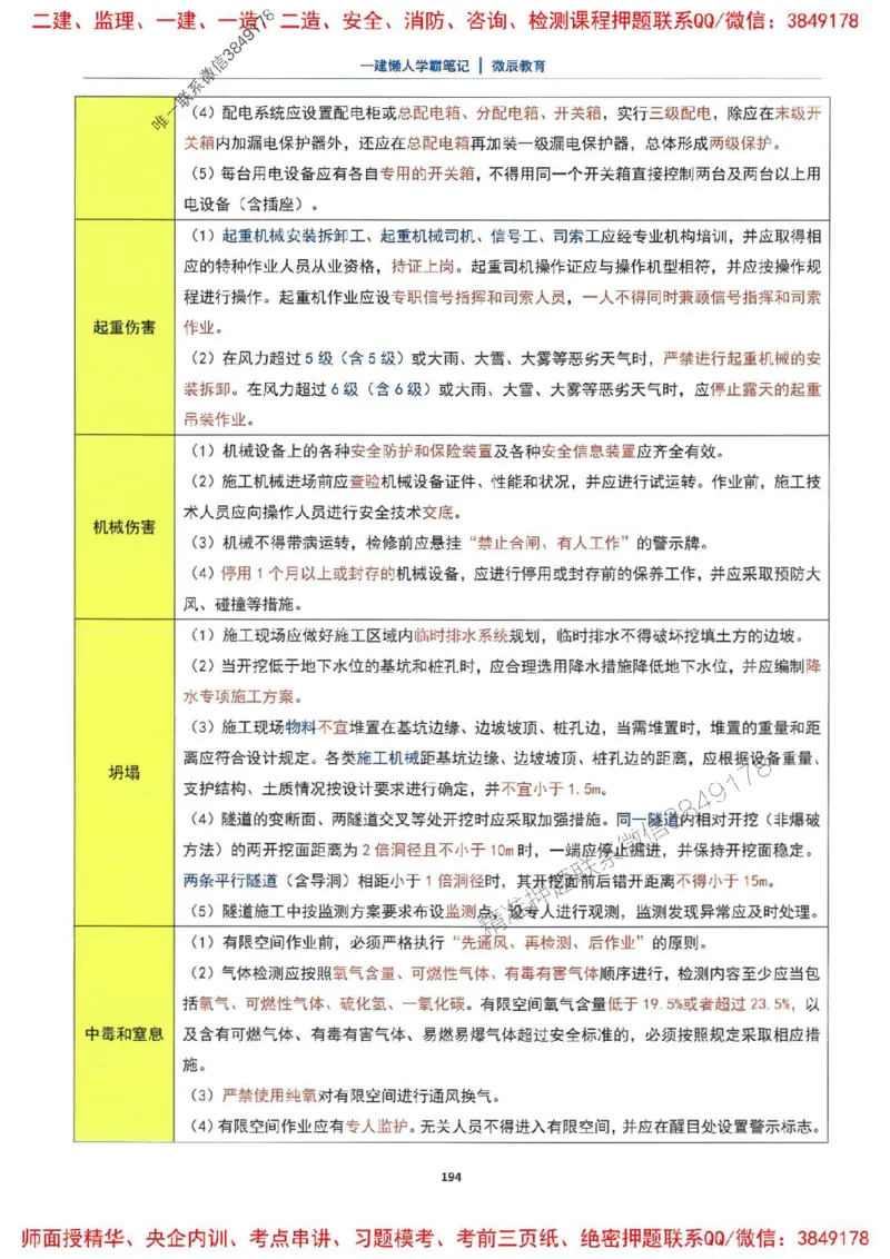 25一建市政懒人学霸笔记_2026年一级建造师_2026年一建市政_2025年一建市政SVIP_01-精华文档✿电子教材✿历年真题_34-市政《懒人学霸笔记》SMR推荐
