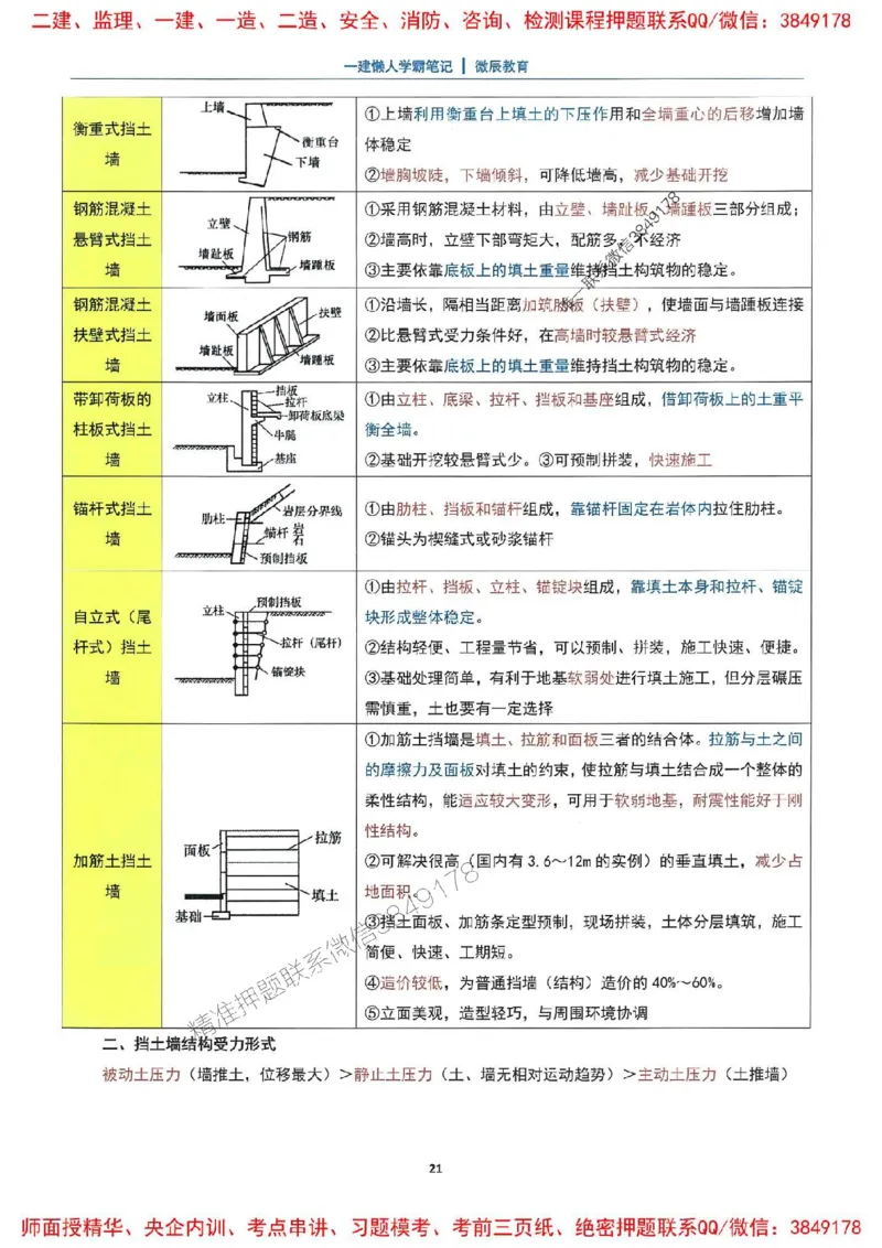 25一建市政懒人学霸笔记_2026年一级建造师_2026年一建市政_2025年一建市政SVIP_01-精华文档✿电子教材✿历年真题_34-市政《懒人学霸笔记》SMR推荐