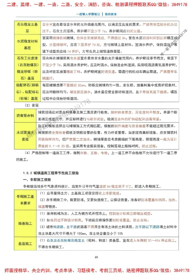 25一建市政懒人学霸笔记_2026年一级建造师_2026年一建市政_2025年一建市政SVIP_01-精华文档✿电子教材✿历年真题_34-市政《懒人学霸笔记》SMR推荐