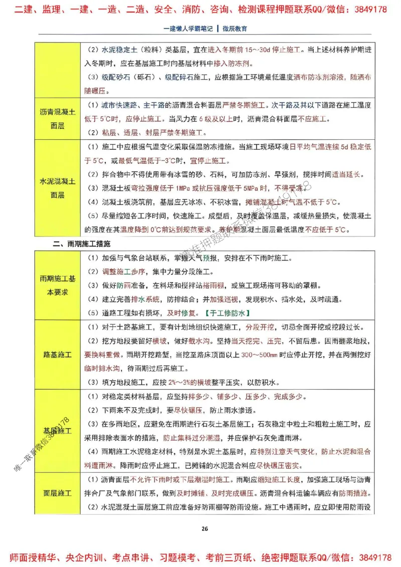 25一建市政懒人学霸笔记_2026年一级建造师_2026年一建市政_2025年一建市政SVIP_01-精华文档✿电子教材✿历年真题_34-市政《懒人学霸笔记》SMR推荐