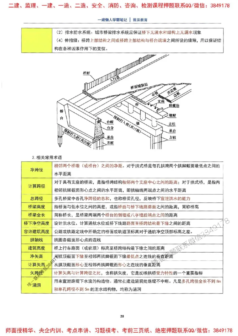 25一建市政懒人学霸笔记_2026年一级建造师_2026年一建市政_2025年一建市政SVIP_01-精华文档✿电子教材✿历年真题_34-市政《懒人学霸笔记》SMR推荐