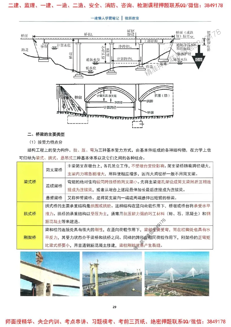 25一建市政懒人学霸笔记_2026年一级建造师_2026年一建市政_2025年一建市政SVIP_01-精华文档✿电子教材✿历年真题_34-市政《懒人学霸笔记》SMR推荐