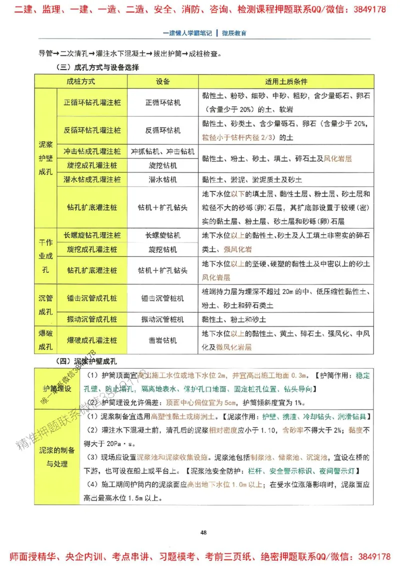 25一建市政懒人学霸笔记_2026年一级建造师_2026年一建市政_2025年一建市政SVIP_01-精华文档✿电子教材✿历年真题_34-市政《懒人学霸笔记》SMR推荐