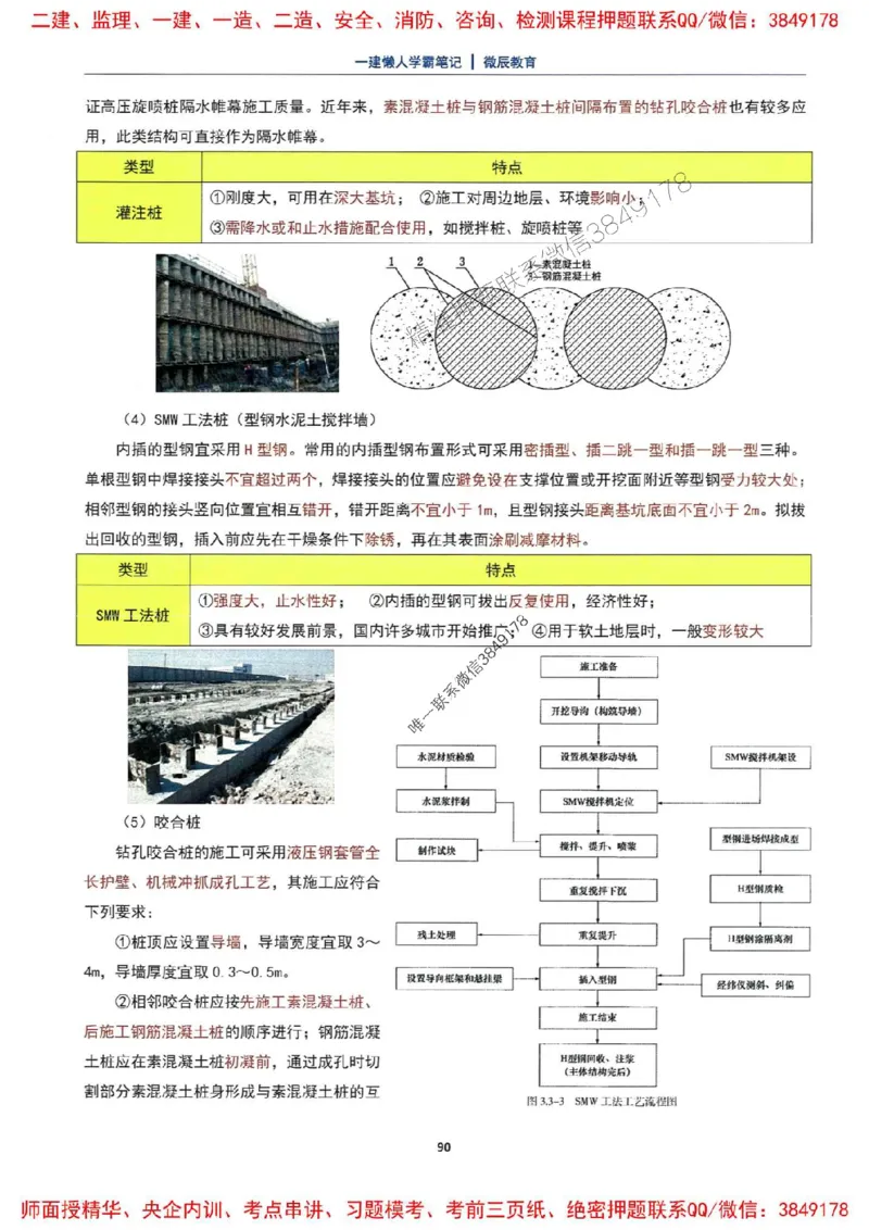 25一建市政懒人学霸笔记_2026年一级建造师_2026年一建市政_2025年一建市政SVIP_01-精华文档✿电子教材✿历年真题_34-市政《懒人学霸笔记》SMR推荐