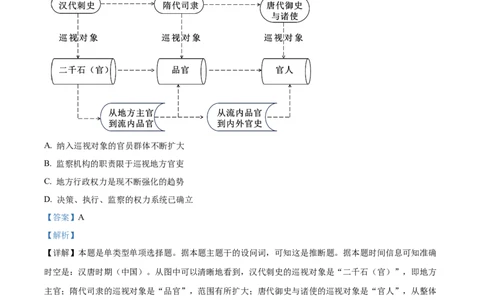 2024年6月浙江高考历史真题（解析版）_高考真题全网收集_历史_2024年新高考6月浙江卷历史高考真题解析（参考版）