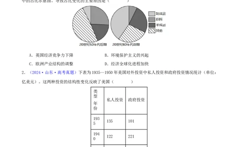专题14二战后的世界（学生卷）-2024年高考真题和模拟题历史分类汇编（全国通用）_近10年高考真题汇编（必刷）_十年（2014-2024）高考历史真题分项汇编（全国通用）
