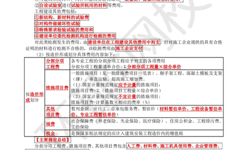 23.2025一建建筑案例带刷-案例26及案例27_2026年一级建造师_2026年一建建筑_2025年一建建筑SVIP_04-冲刺串讲✿考点强化✿小灶集训_38-建筑《案例带刷班》马红HQ推荐