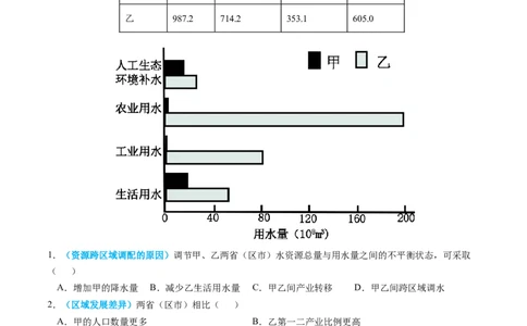 专题13区域发展2024年高考真题和模拟题地理分类汇编（学生卷）_近10年高考真题汇编（必刷）_十年（2014-2024）高考地理真题分项汇编（全国通用）