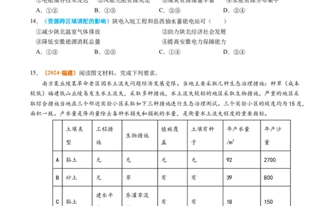 专题13区域发展2024年高考真题和模拟题地理分类汇编（学生卷）_近10年高考真题汇编（必刷）_十年（2014-2024）高考地理真题分项汇编（全国通用）