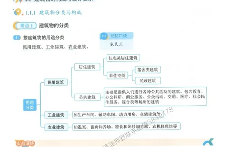 25一建建筑-李嘉欣-精讲伴侣（讲义合集）_2026年一级建造师_2026年一建建筑_2025年一建建筑SVIP_01-精华文档✿电子教材✿历年真题_54-建筑《RS精讲伴侣》李嘉欣推荐