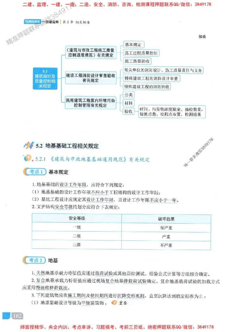 25一建建筑-李嘉欣-精讲伴侣（讲义合集）_2026年一级建造师_2026年一建建筑_2025年一建建筑SVIP_01-精华文档✿电子教材✿历年真题_54-建筑《RS精讲伴侣》李嘉欣推荐