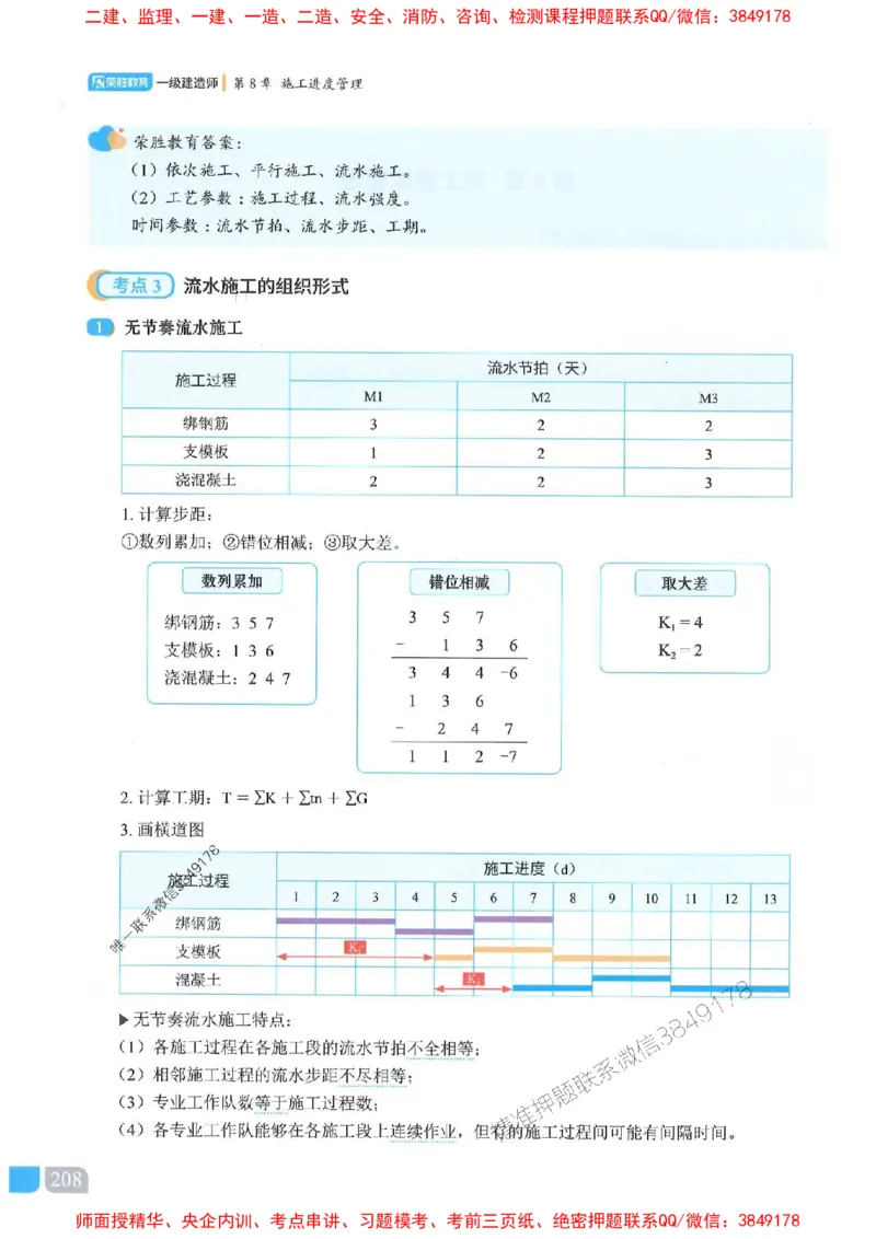 25一建建筑-李嘉欣-精讲伴侣（讲义合集）_2026年一级建造师_2026年一建建筑_2025年一建建筑SVIP_01-精华文档✿电子教材✿历年真题_54-建筑《RS精讲伴侣》李嘉欣推荐