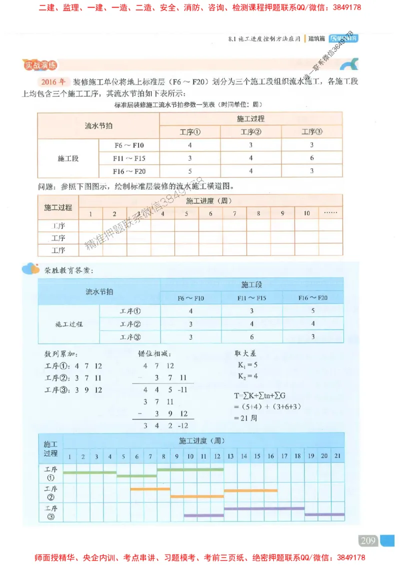25一建建筑-李嘉欣-精讲伴侣（讲义合集）_2026年一级建造师_2026年一建建筑_2025年一建建筑SVIP_01-精华文档✿电子教材✿历年真题_54-建筑《RS精讲伴侣》李嘉欣推荐