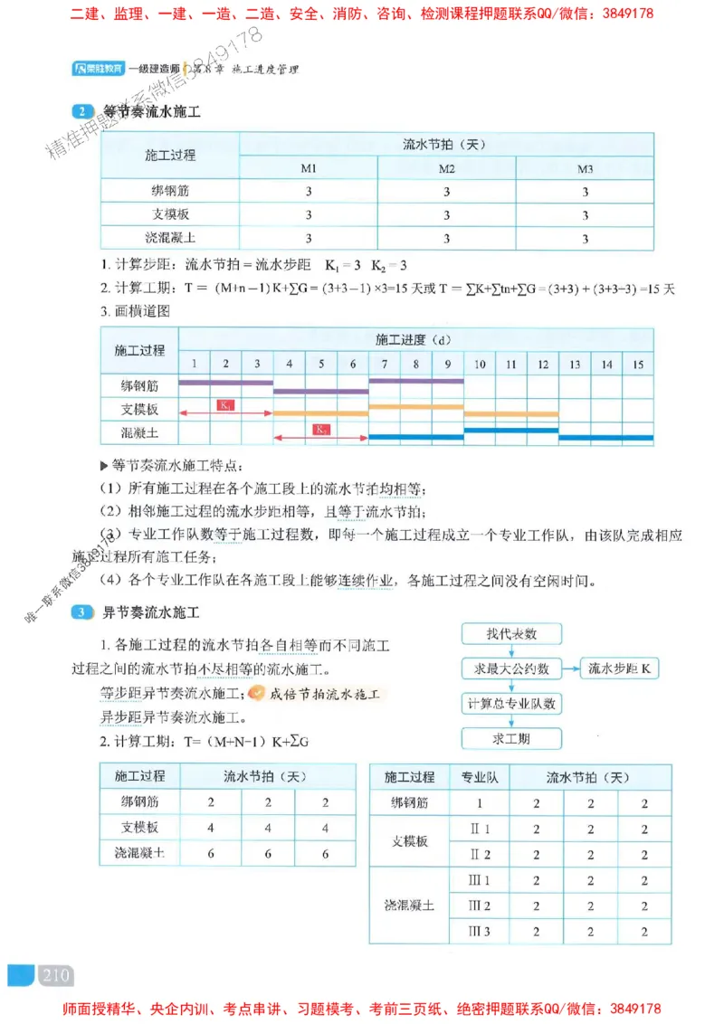 25一建建筑-李嘉欣-精讲伴侣（讲义合集）_2026年一级建造师_2026年一建建筑_2025年一建建筑SVIP_01-精华文档✿电子教材✿历年真题_54-建筑《RS精讲伴侣》李嘉欣推荐