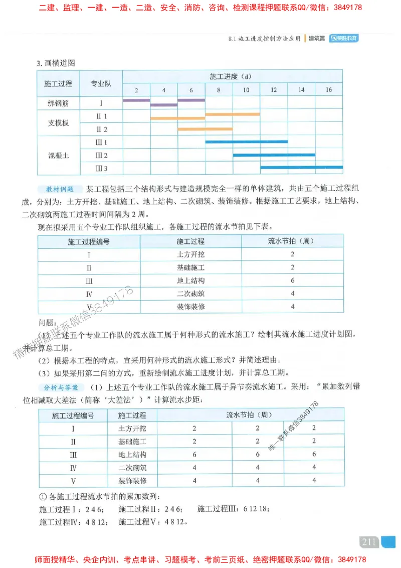 25一建建筑-李嘉欣-精讲伴侣（讲义合集）_2026年一级建造师_2026年一建建筑_2025年一建建筑SVIP_01-精华文档✿电子教材✿历年真题_54-建筑《RS精讲伴侣》李嘉欣推荐