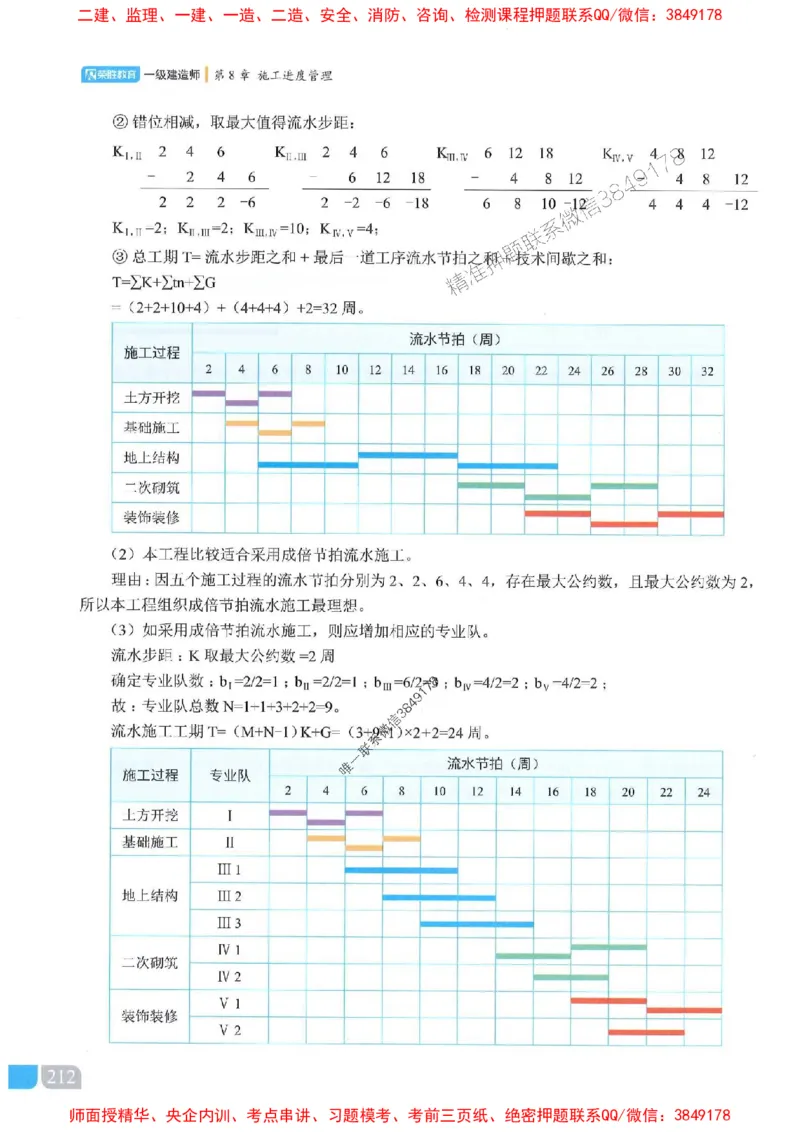 25一建建筑-李嘉欣-精讲伴侣（讲义合集）_2026年一级建造师_2026年一建建筑_2025年一建建筑SVIP_01-精华文档✿电子教材✿历年真题_54-建筑《RS精讲伴侣》李嘉欣推荐