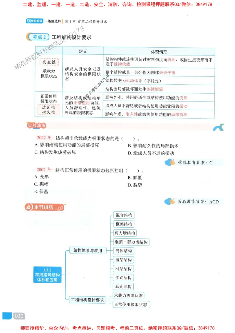 25一建建筑-李嘉欣-精讲伴侣（讲义合集）_2026年一级建造师_2026年一建建筑_2025年一建建筑SVIP_01-精华文档✿电子教材✿历年真题_54-建筑《RS精讲伴侣》李嘉欣推荐