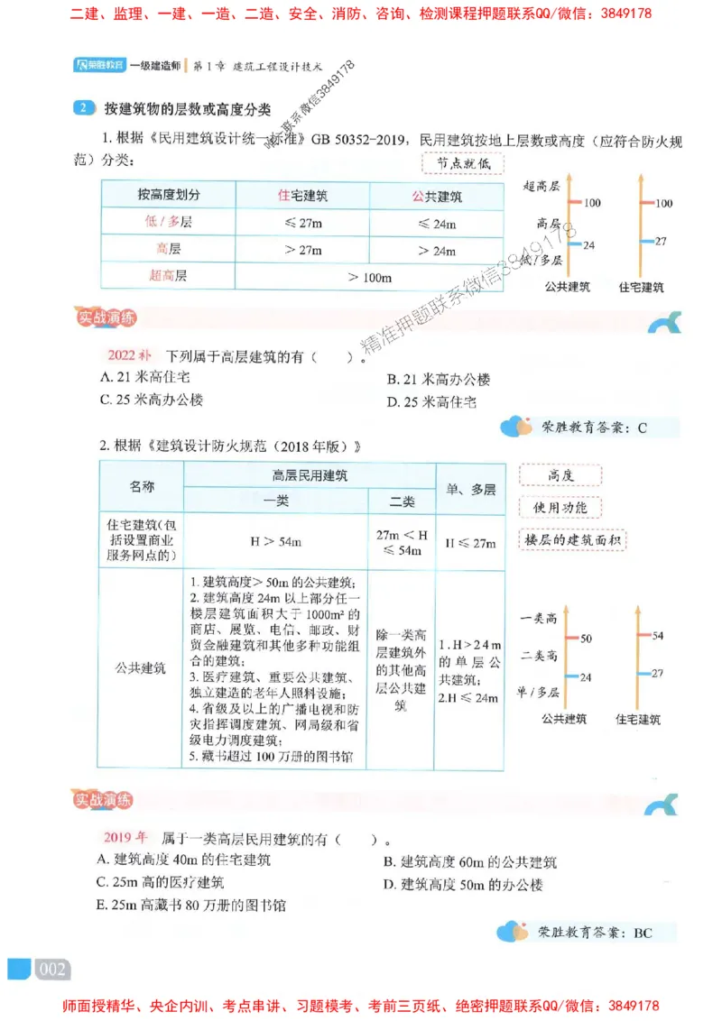 25一建建筑-李嘉欣-精讲伴侣（讲义合集）_2026年一级建造师_2026年一建建筑_2025年一建建筑SVIP_01-精华文档✿电子教材✿历年真题_54-建筑《RS精讲伴侣》李嘉欣推荐