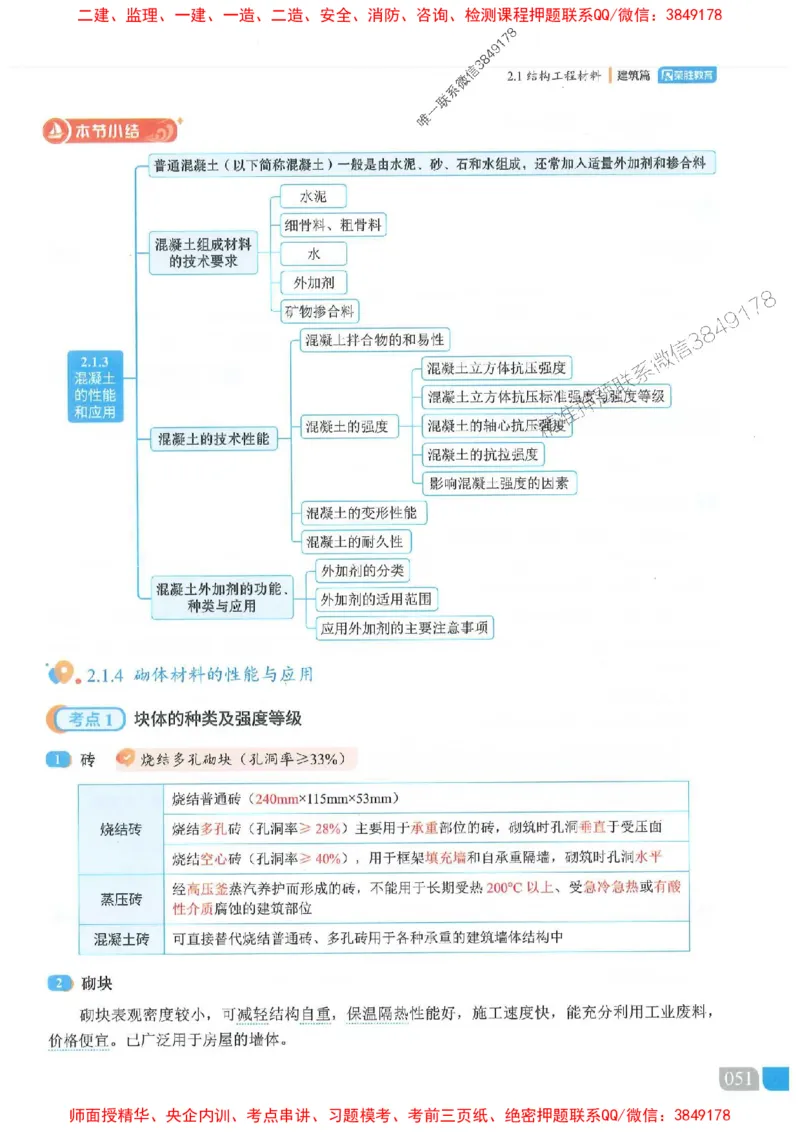 25一建建筑-李嘉欣-精讲伴侣（讲义合集）_2026年一级建造师_2026年一建建筑_2025年一建建筑SVIP_01-精华文档✿电子教材✿历年真题_54-建筑《RS精讲伴侣》李嘉欣推荐
