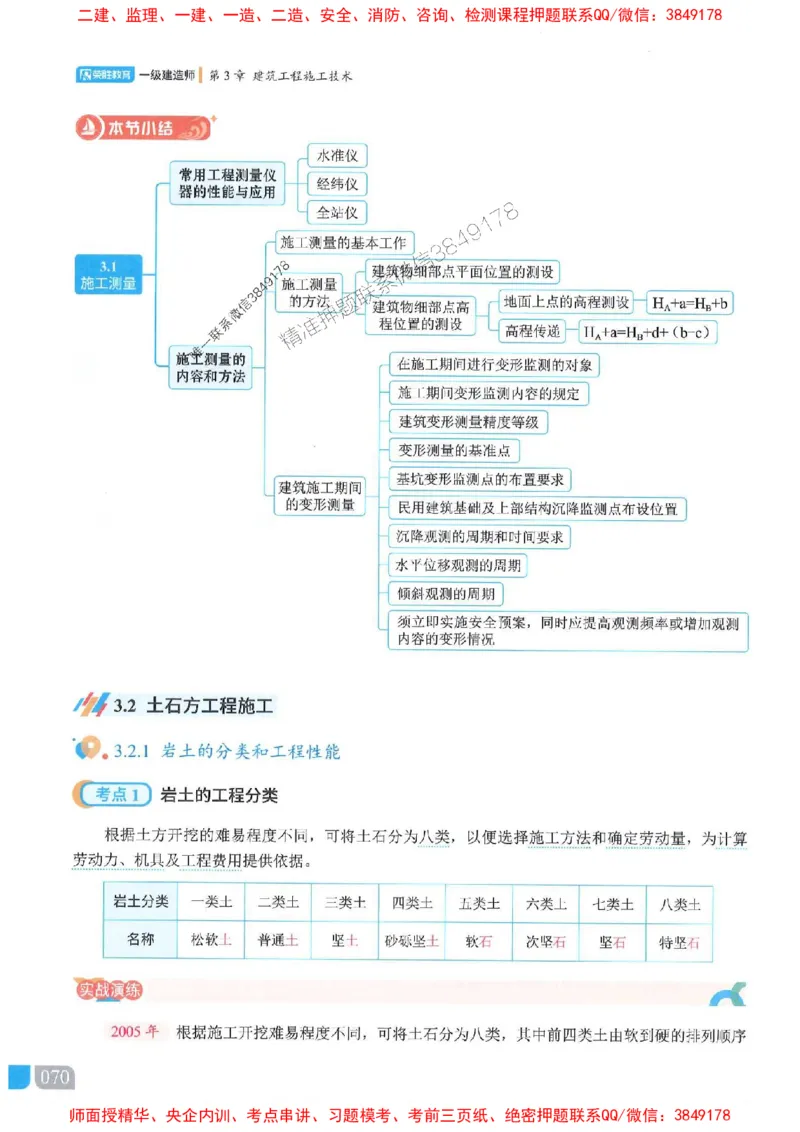 25一建建筑-李嘉欣-精讲伴侣（讲义合集）_2026年一级建造师_2026年一建建筑_2025年一建建筑SVIP_01-精华文档✿电子教材✿历年真题_54-建筑《RS精讲伴侣》李嘉欣推荐