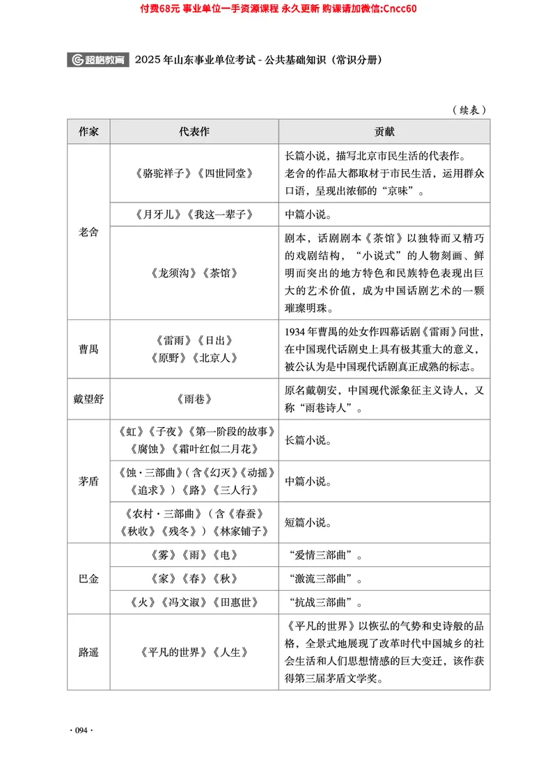 2025年山东事业单位考试-公共基础知识（常识分册）_2026考公资料_（05）超格_行测申论2025超格合集(行测&申论&政治理论)_璐璐2025超G公基＋综合写作全程班(事业单位三支一扶通用)