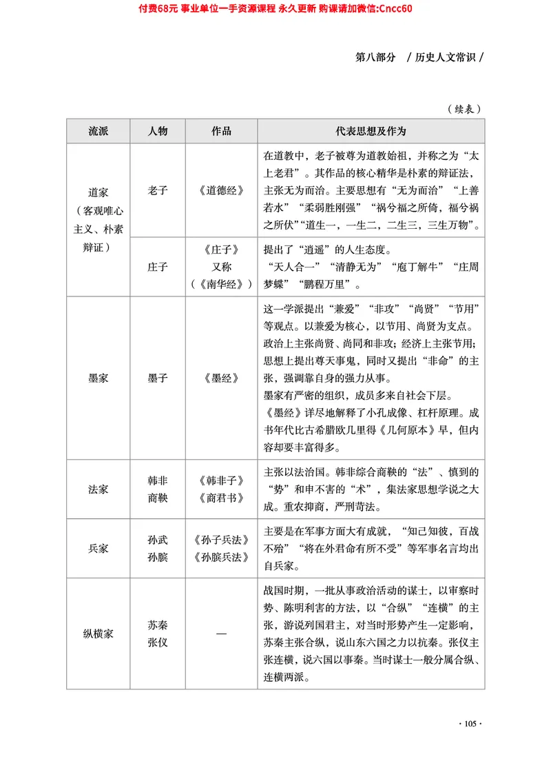 2025年山东事业单位考试-公共基础知识（常识分册）_2026考公资料_（05）超格_行测申论2025超格合集(行测&申论&政治理论)_璐璐2025超G公基＋综合写作全程班(事业单位三支一扶通用)