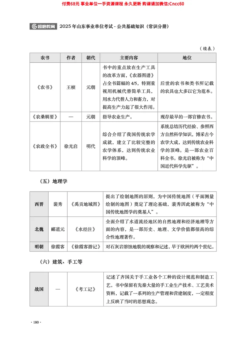 2025年山东事业单位考试-公共基础知识（常识分册）_2026考公资料_（05）超格_行测申论2025超格合集(行测&申论&政治理论)_璐璐2025超G公基＋综合写作全程班(事业单位三支一扶通用)