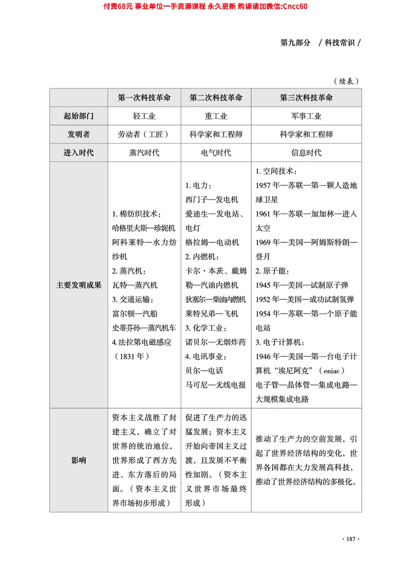 2025年山东事业单位考试-公共基础知识（常识分册）_2026考公资料_（05）超格_行测申论2025超格合集(行测&申论&政治理论)_璐璐2025超G公基＋综合写作全程班(事业单位三支一扶通用)