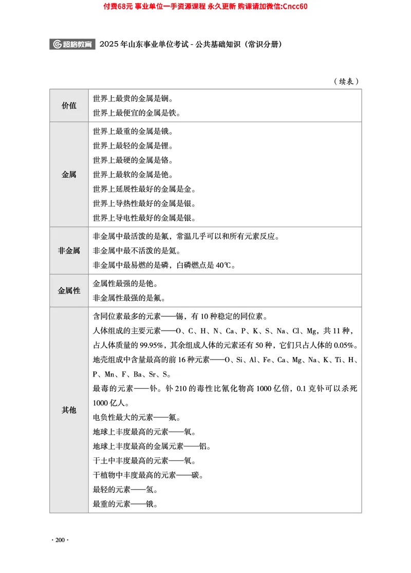 2025年山东事业单位考试-公共基础知识（常识分册）_2026考公资料_（05）超格_行测申论2025超格合集(行测&申论&政治理论)_璐璐2025超G公基＋综合写作全程班(事业单位三支一扶通用)