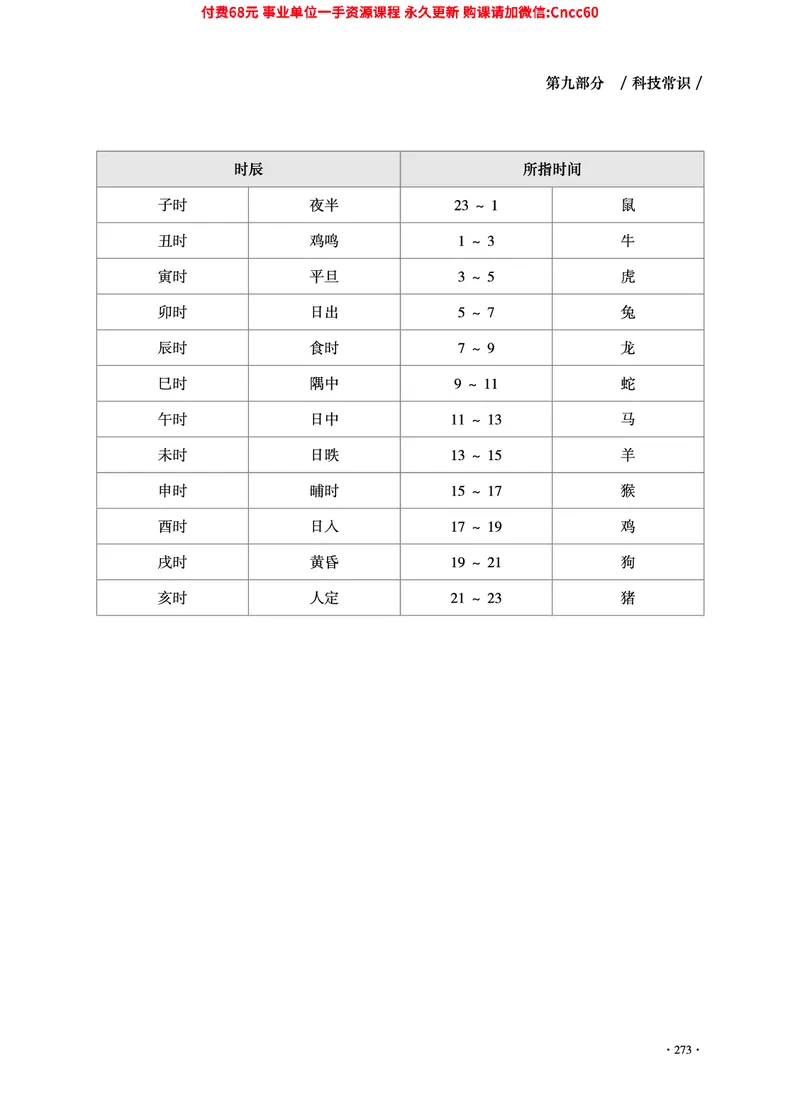 2025年山东事业单位考试-公共基础知识（常识分册）_2026考公资料_（05）超格_行测申论2025超格合集(行测&申论&政治理论)_璐璐2025超G公基＋综合写作全程班(事业单位三支一扶通用)