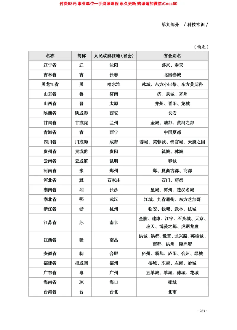 2025年山东事业单位考试-公共基础知识（常识分册）_2026考公资料_（05）超格_行测申论2025超格合集(行测&申论&政治理论)_璐璐2025超G公基＋综合写作全程班(事业单位三支一扶通用)