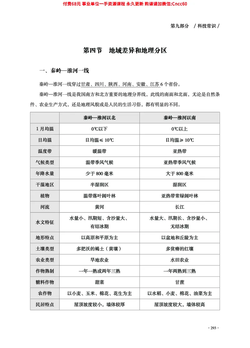 2025年山东事业单位考试-公共基础知识（常识分册）_2026考公资料_（05）超格_行测申论2025超格合集(行测&申论&政治理论)_璐璐2025超G公基＋综合写作全程班(事业单位三支一扶通用)