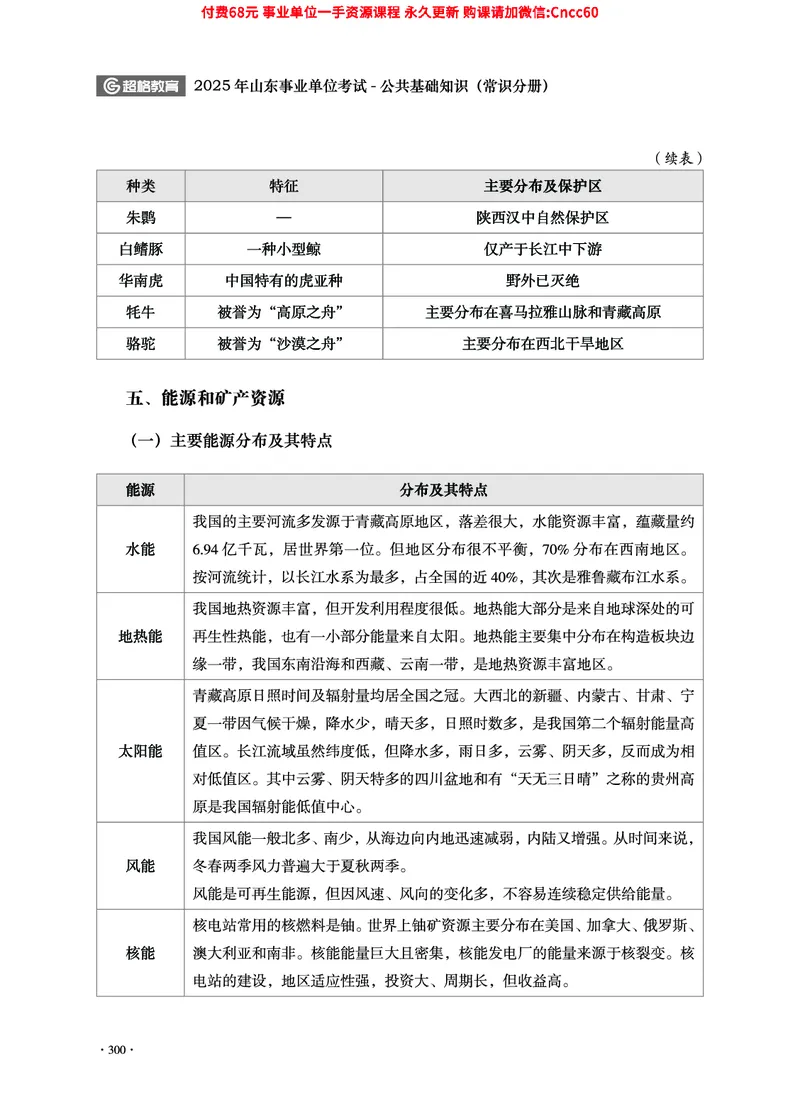 2025年山东事业单位考试-公共基础知识（常识分册）_2026考公资料_（05）超格_行测申论2025超格合集(行测&申论&政治理论)_璐璐2025超G公基＋综合写作全程班(事业单位三支一扶通用)