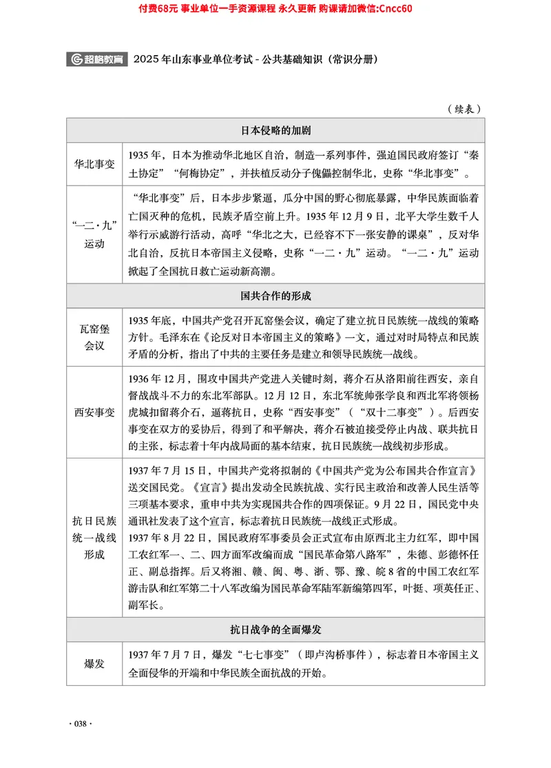 2025年山东事业单位考试-公共基础知识（常识分册）_2026考公资料_（05）超格_行测申论2025超格合集(行测&申论&政治理论)_璐璐2025超G公基＋综合写作全程班(事业单位三支一扶通用)