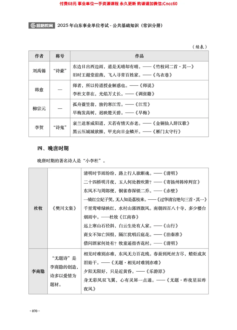 2025年山东事业单位考试-公共基础知识（常识分册）_2026考公资料_（05）超格_行测申论2025超格合集(行测&申论&政治理论)_璐璐2025超G公基＋综合写作全程班(事业单位三支一扶通用)