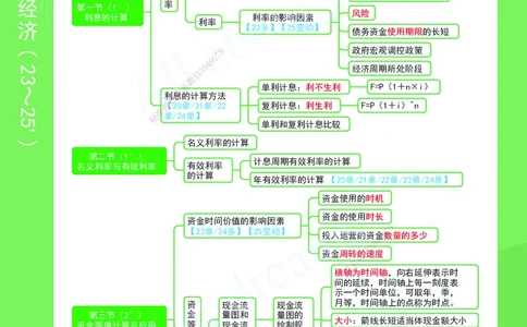 KL-经济-思维导图2_2026年一级建造师_2026年一建经济_2025年一建经济SVIP_01-精华文档✿电子教材✿历年真题_51-经济《思维导图》KL