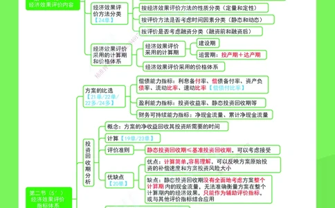 KL-经济-思维导图2_2026年一级建造师_2026年一建经济_2025年一建经济SVIP_01-精华文档✿电子教材✿历年真题_51-经济《思维导图》KL