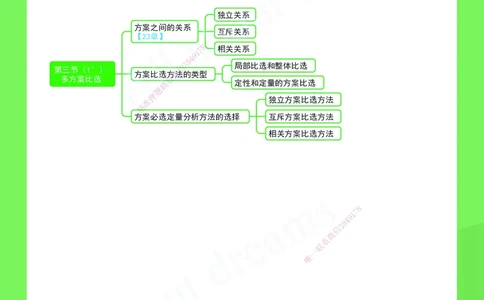 KL-经济-思维导图2_2026年一级建造师_2026年一建经济_2025年一建经济SVIP_01-精华文档✿电子教材✿历年真题_51-经济《思维导图》KL