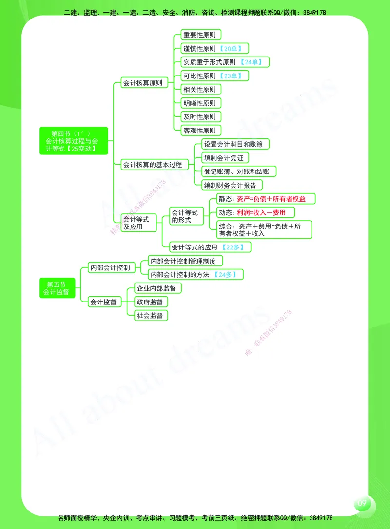 KL-经济-思维导图2_2026年一级建造师_2026年一建经济_2025年一建经济SVIP_01-精华文档✿电子教材✿历年真题_51-经济《思维导图》KL