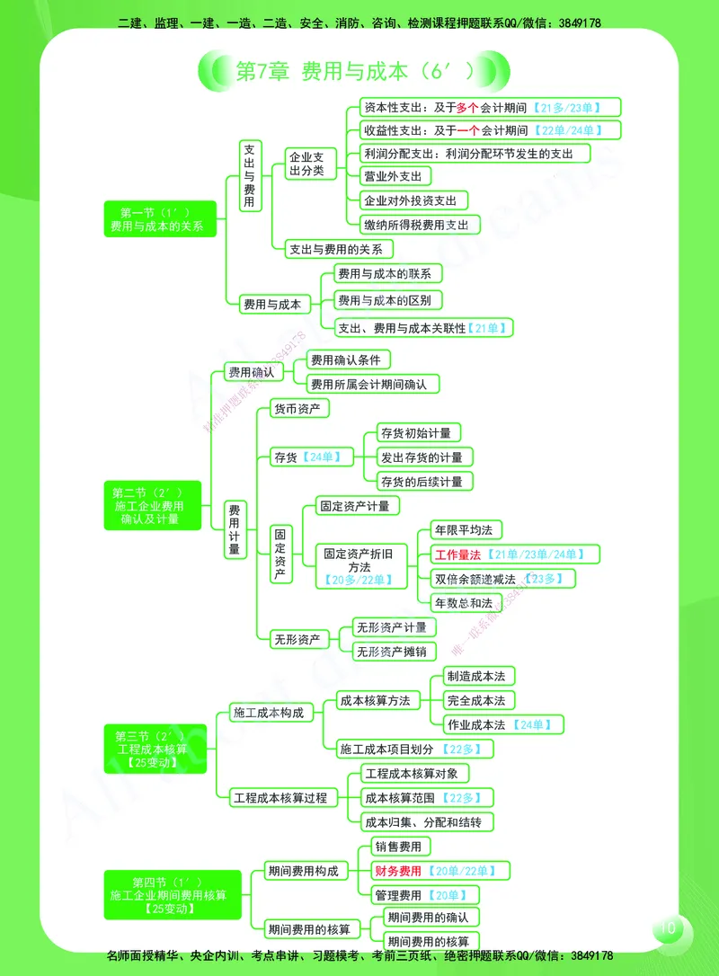KL-经济-思维导图2_2026年一级建造师_2026年一建经济_2025年一建经济SVIP_01-精华文档✿电子教材✿历年真题_51-经济《思维导图》KL