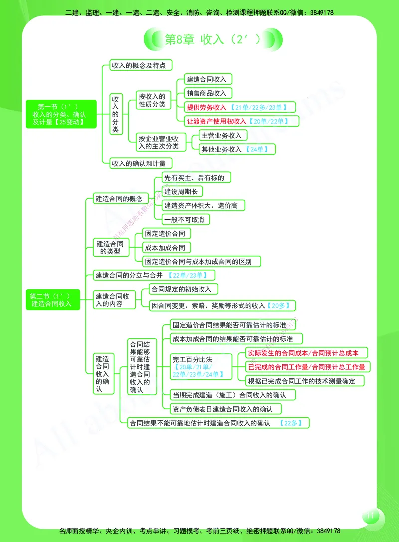 KL-经济-思维导图2_2026年一级建造师_2026年一建经济_2025年一建经济SVIP_01-精华文档✿电子教材✿历年真题_51-经济《思维导图》KL