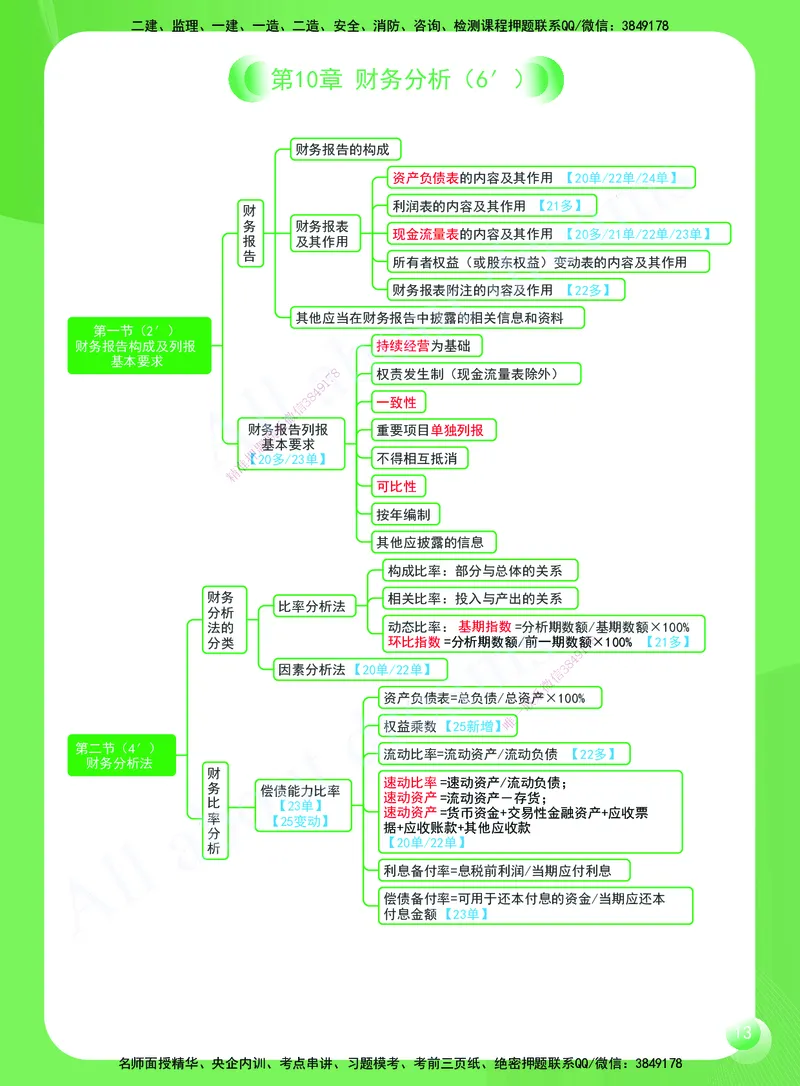 KL-经济-思维导图2_2026年一级建造师_2026年一建经济_2025年一建经济SVIP_01-精华文档✿电子教材✿历年真题_51-经济《思维导图》KL