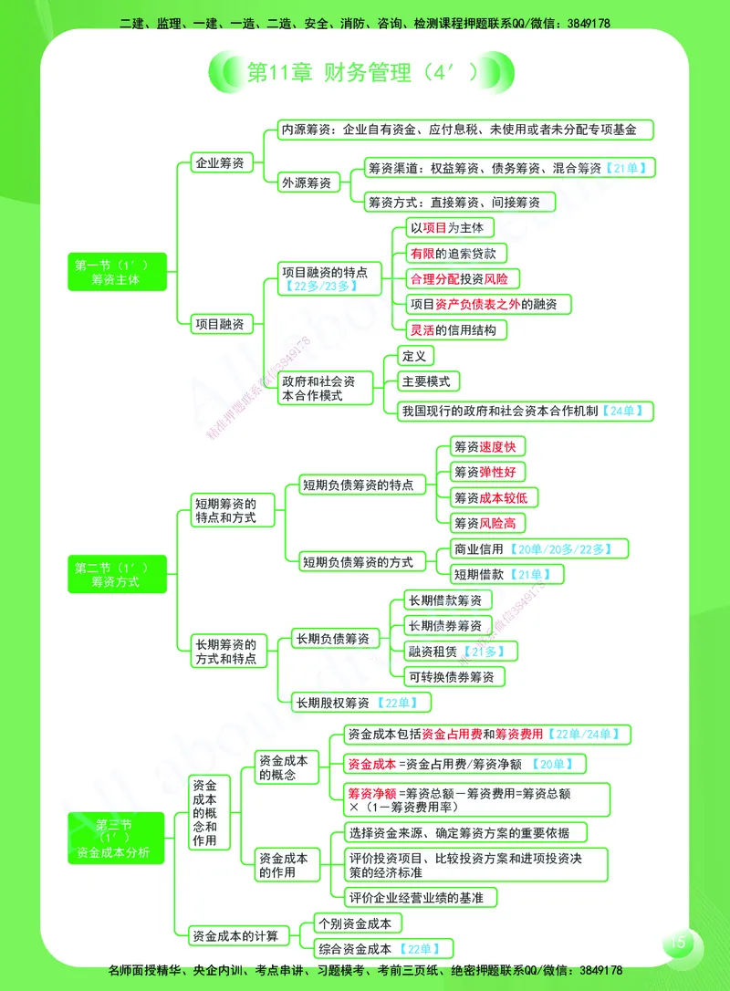 KL-经济-思维导图2_2026年一级建造师_2026年一建经济_2025年一建经济SVIP_01-精华文档✿电子教材✿历年真题_51-经济《思维导图》KL