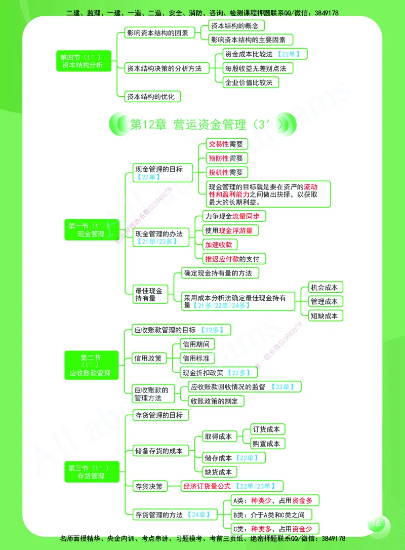 KL-经济-思维导图2_2026年一级建造师_2026年一建经济_2025年一建经济SVIP_01-精华文档✿电子教材✿历年真题_51-经济《思维导图》KL