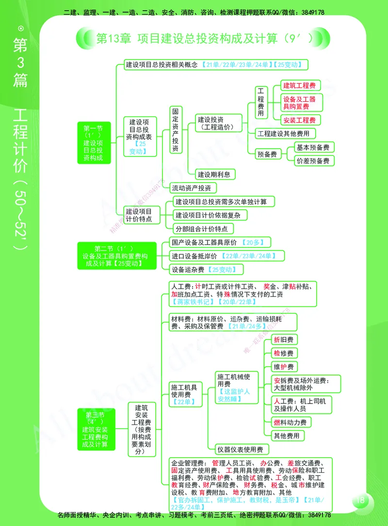 KL-经济-思维导图2_2026年一级建造师_2026年一建经济_2025年一建经济SVIP_01-精华文档✿电子教材✿历年真题_51-经济《思维导图》KL