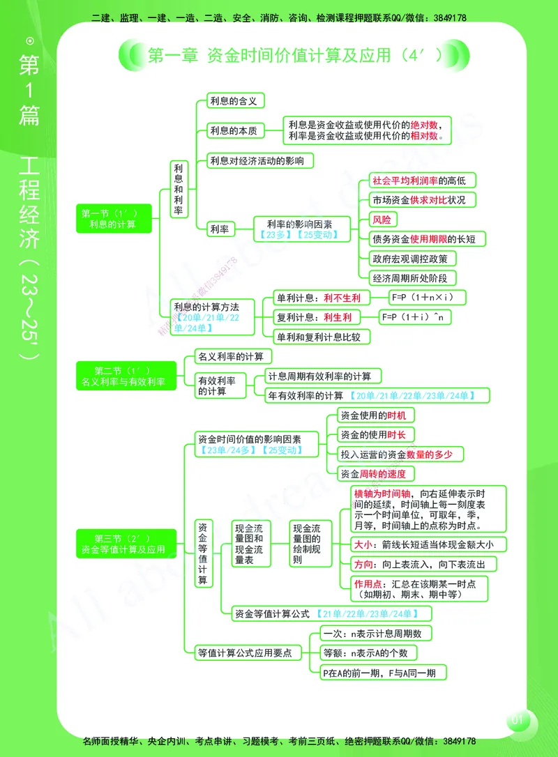 KL-经济-思维导图2_2026年一级建造师_2026年一建经济_2025年一建经济SVIP_01-精华文档✿电子教材✿历年真题_51-经济《思维导图》KL